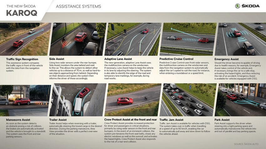 2022 Skoda Karoq Style - Infographics Wallpaper 850x478 #146