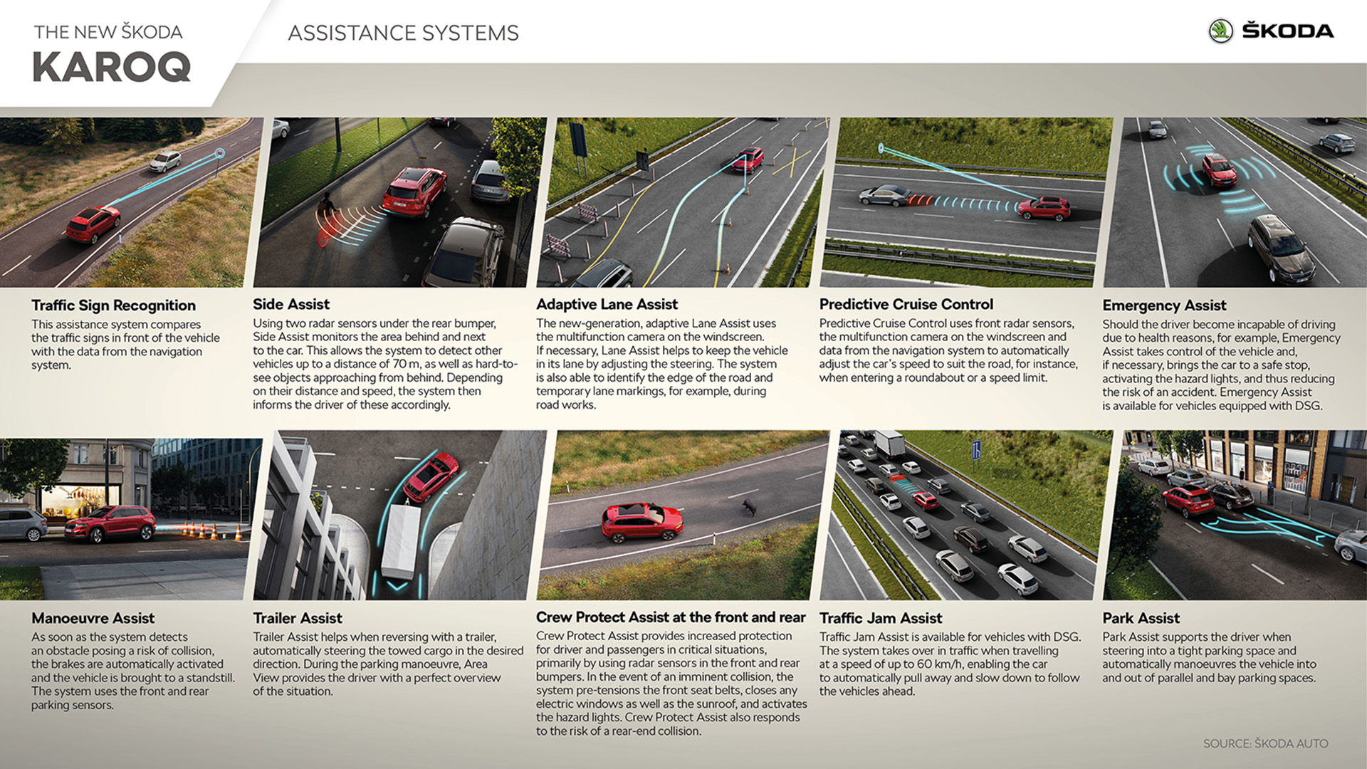 Download 2022 Skoda Karoq Style - Infographics HD Wallpaper 1920x1080 #146