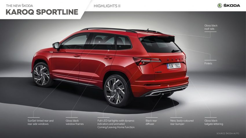 2022 Škoda Karoq SPORTLINE - Infographics Wallpaper 850x478 #69