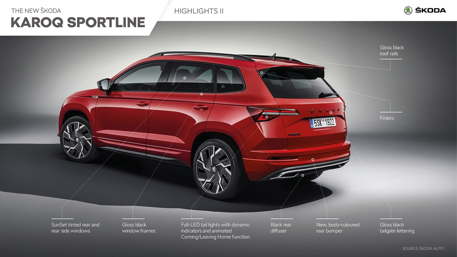 Download 2022 Škoda Karoq SPORTLINE - Infographics HD Wallpaper 1920x1079 #69