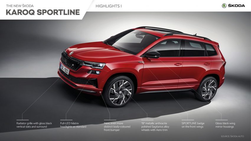 2022 Škoda Karoq SPORTLINE - Infographics Wallpaper 850x478 #68