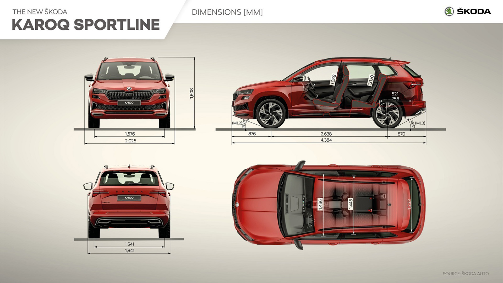 Download 2022 Škoda Karoq SPORTLINE - Infographics HD Wallpaper 1920x1079 #70