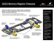 2022 Ford Bronco Raptor - Frame Wallpaper 190x150