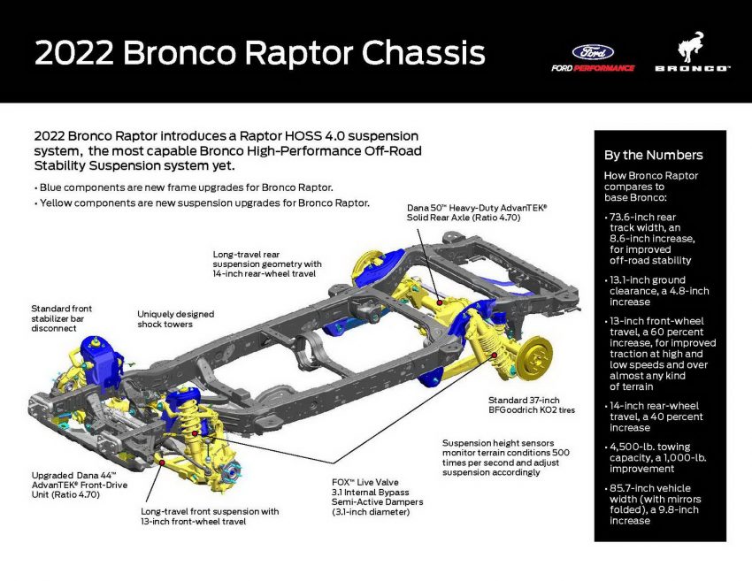 2022 Ford Bronco Raptor - Frame Wallpaper 850x657 #66