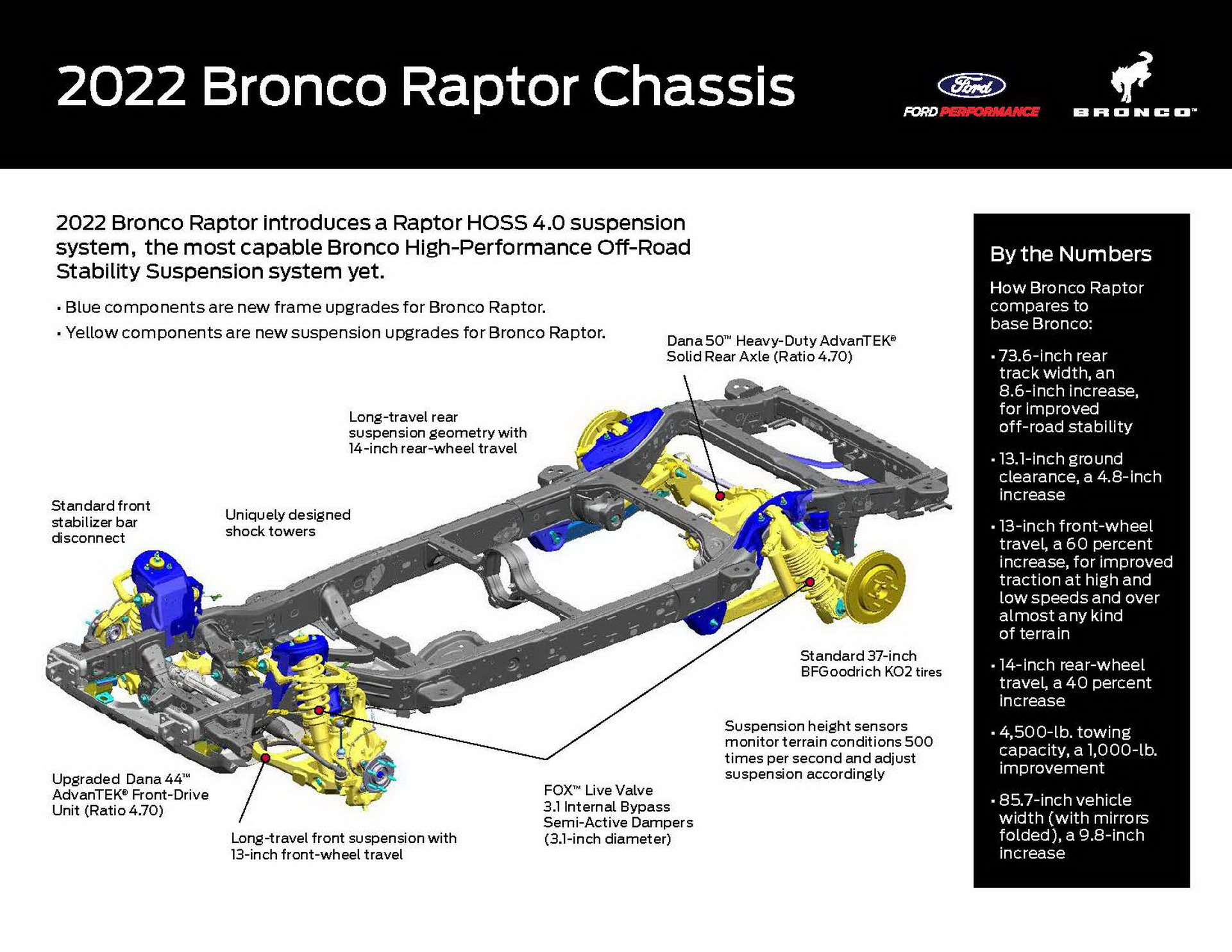 Download 2022 Ford Bronco Raptor - Frame HD Wallpaper 1921x1484 #66