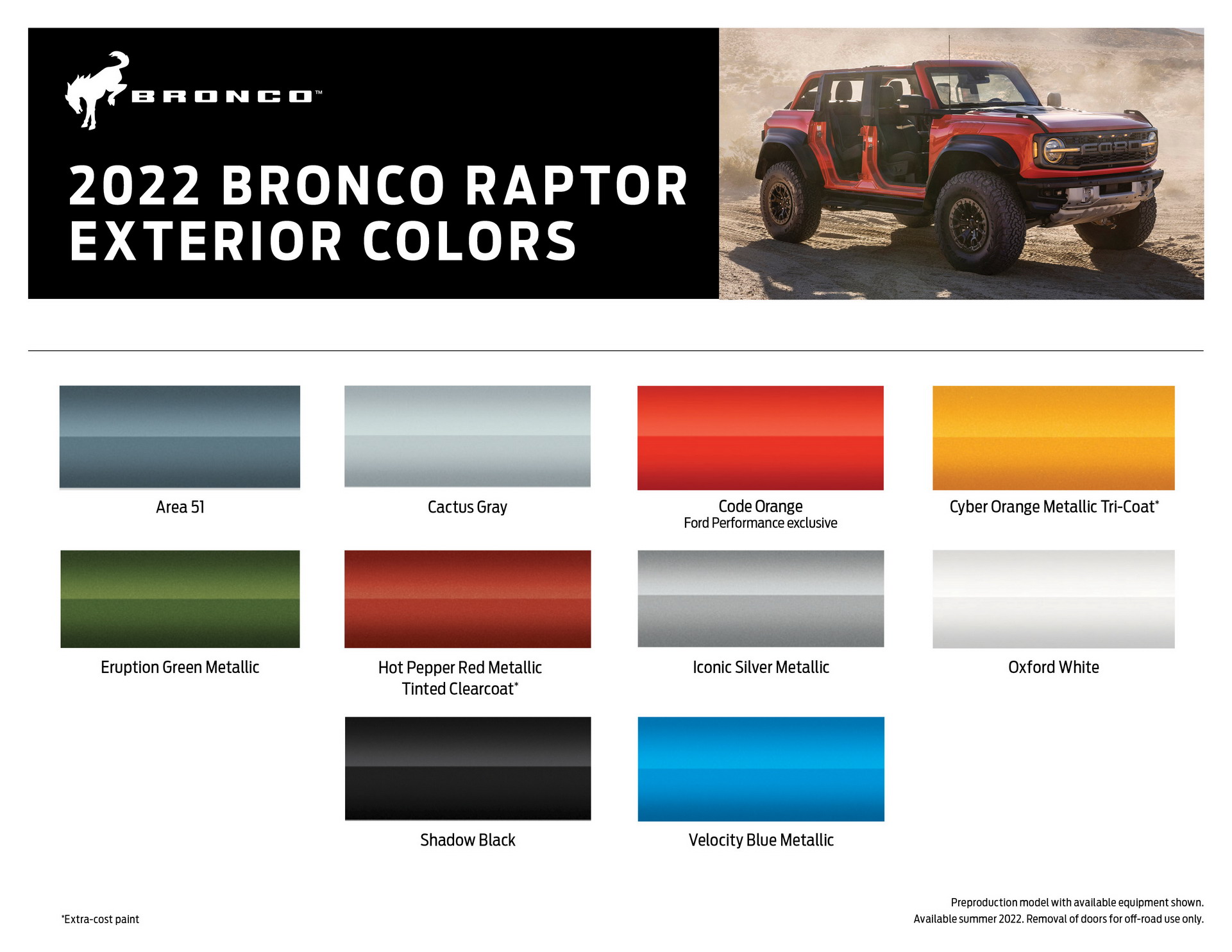 Download 2022 Ford Bronco Raptor - Infographics HD Wallpaper 1921x1484 #67