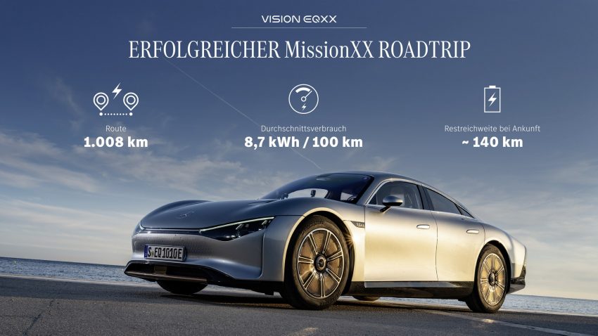 2022 Mercedes-Benz Vision EQXX - Infographics Wallpaper 850x478 #55