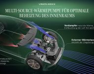 2022 Mercedes-Benz Vision EQXX - Infographics Wallpaper 190x150