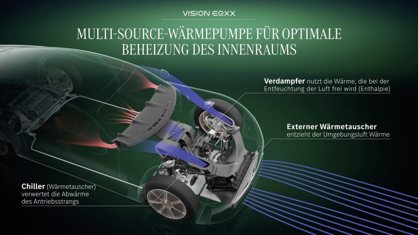 2022 Mercedes-Benz Vision EQXX - Infographics Wallpaper 850x478 #67