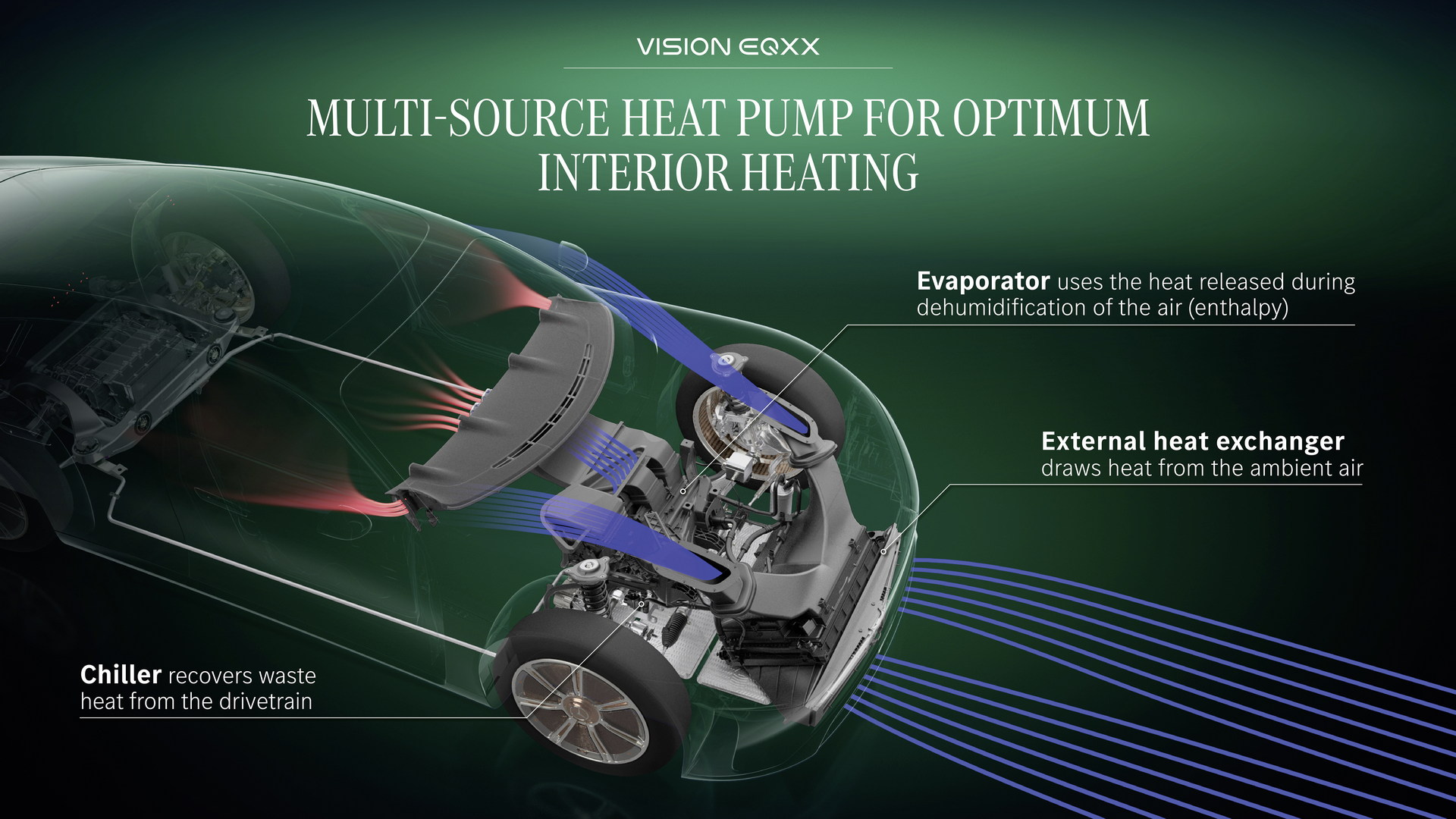Download 2022 Mercedes-Benz Vision EQXX - Infographics HD Wallpaper 1920x1080 #68