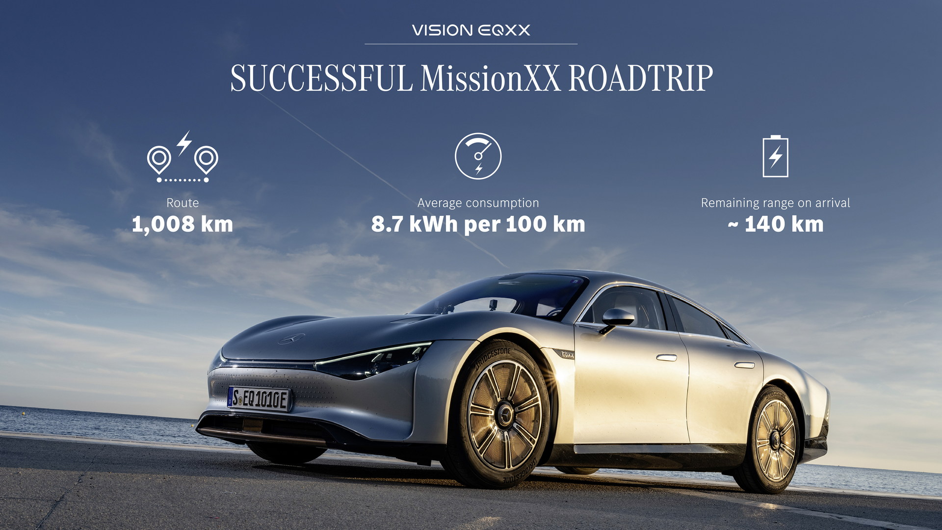 Download 2022 Mercedes-Benz Vision EQXX - Infographics HD Wallpaper 1920x1080 #56