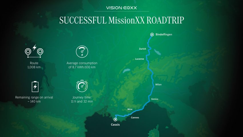 2022 Mercedes-Benz Vision EQXX - Infographics Wallpaper 850x478 #58