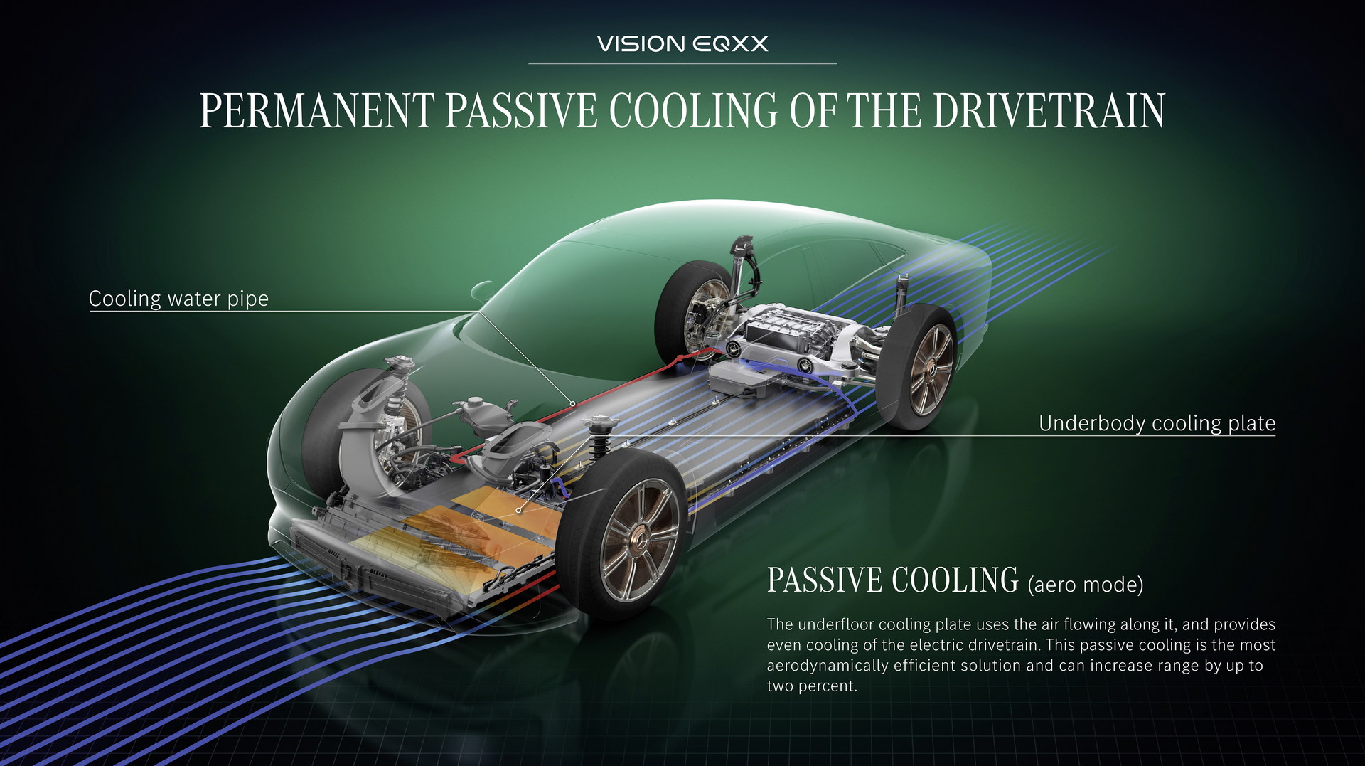 Download 2022 Mercedes-Benz Vision EQXX - Infographics HD Wallpaper 1920x1077 #60