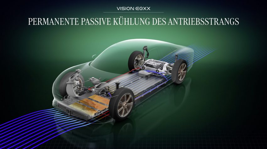 2022 Mercedes-Benz Vision EQXX - Infographics Wallpaper 850x477 #61