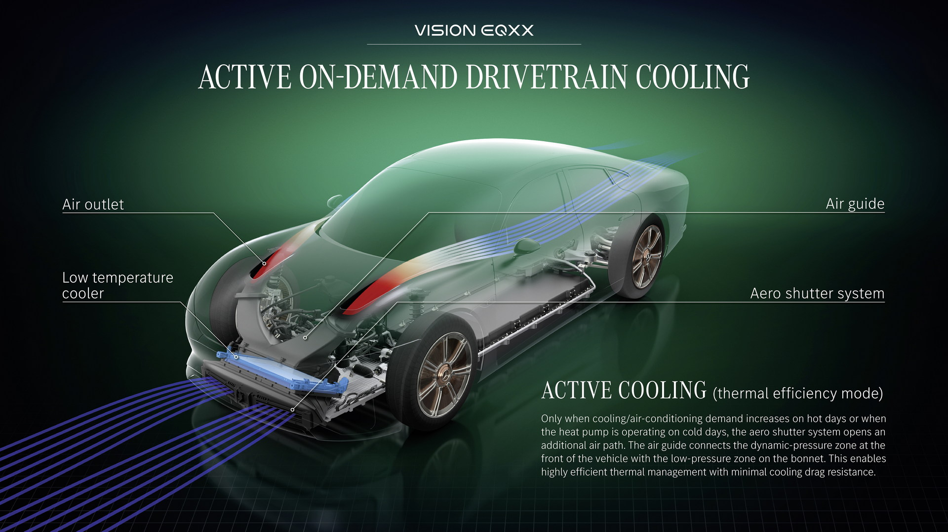 Download 2022 Mercedes-Benz Vision EQXX - Infographics HD Wallpaper 1920x1077 #63