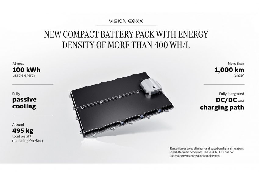 2022 Mercedes-Benz Vision EQXX - New Compact Battery Pack With Energy Density Wallpaper 850x566 #153