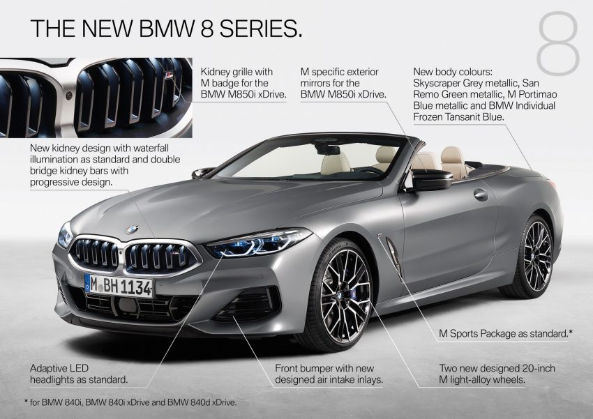 2023 BMW M850i xDrive Convertible - Infographics HD Wallpapers 850x601 #31 2023 BMW M850i xDrive Convertible - Infographics Wallpaper 850x601 #31