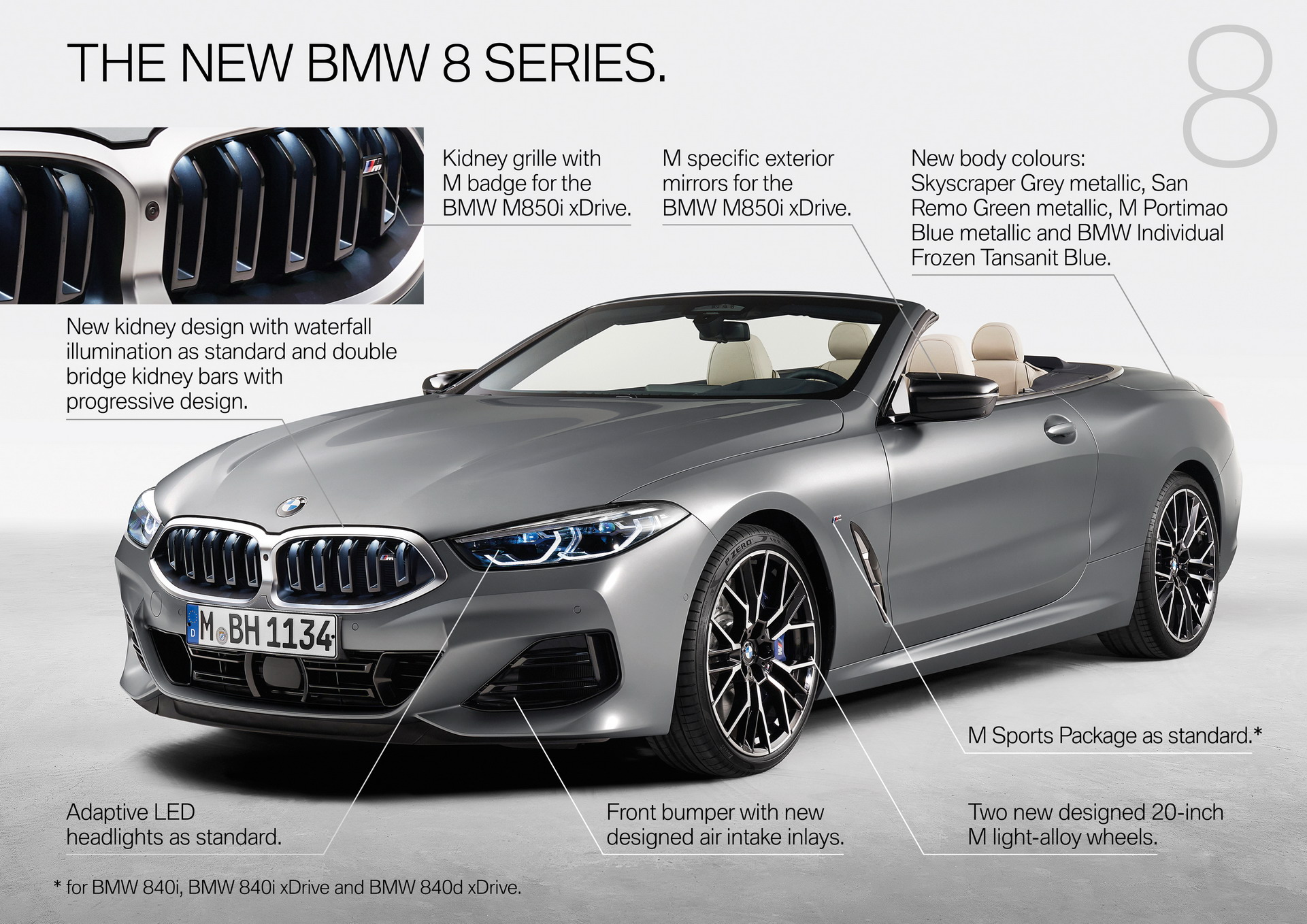 Download 2023 BMW M850i xDrive Convertible - Infographics HD Wallpaper 1921x1358 #31