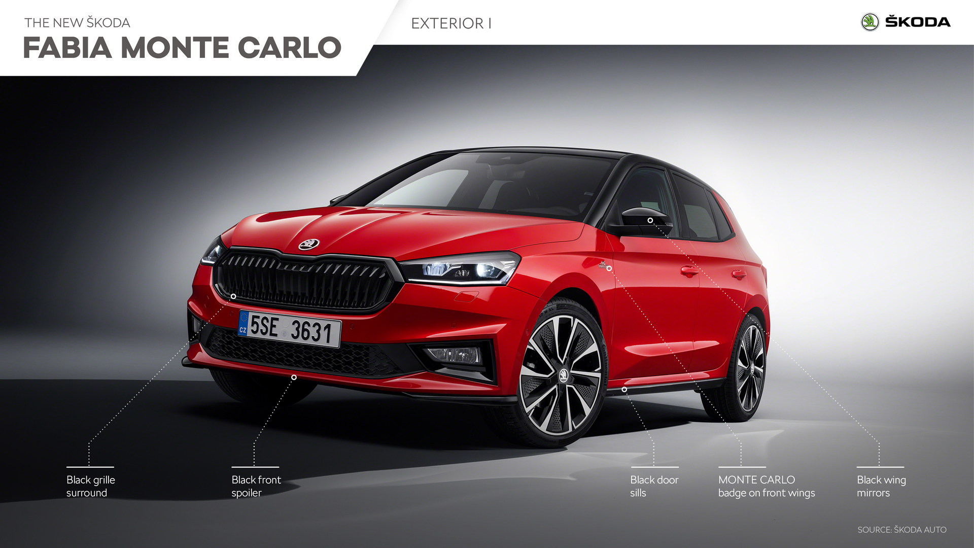 Download 2022 Skoda Fabia Monte Carlo - Infographics HD Wallpaper 1920x1080 #14
