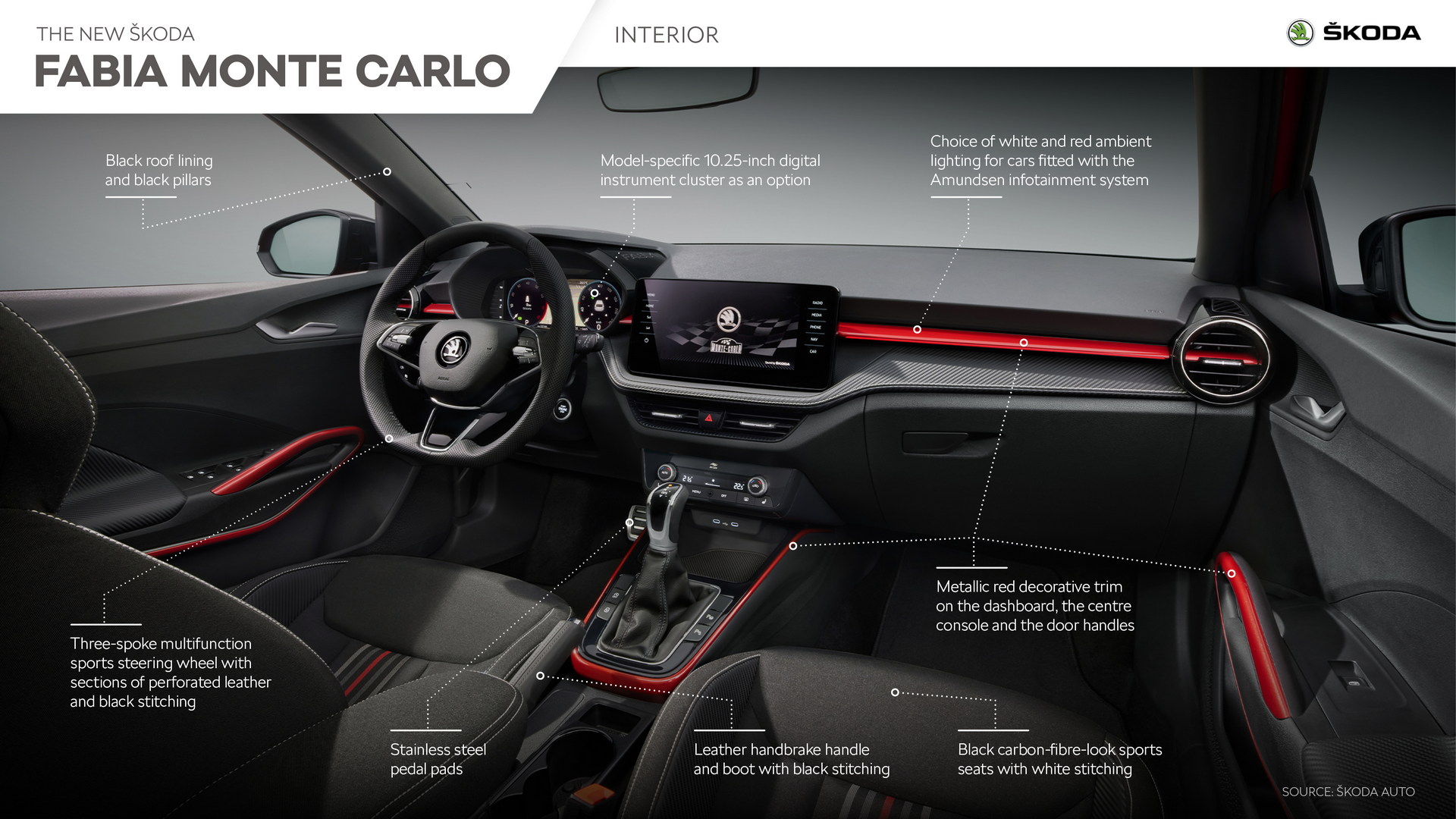 Download 2022 Skoda Fabia Monte Carlo - Infographics HD Wallpaper 1920x1080 #17