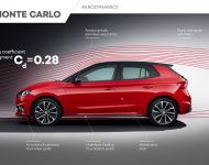 2022 Skoda Fabia Monte Carlo - Infographics Wallpaper 190x150