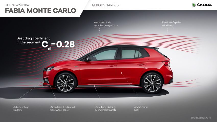 2022 Skoda Fabia Monte Carlo - Infographics Wallpaper 850x478 #16