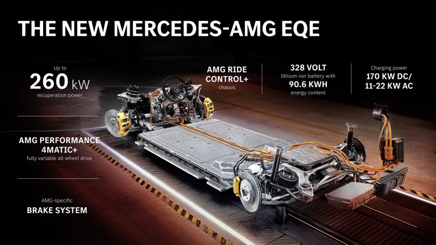 2023 Mercedes-AMG EQE 43 4Matic - Highlights Wallpaper 850x478 #44