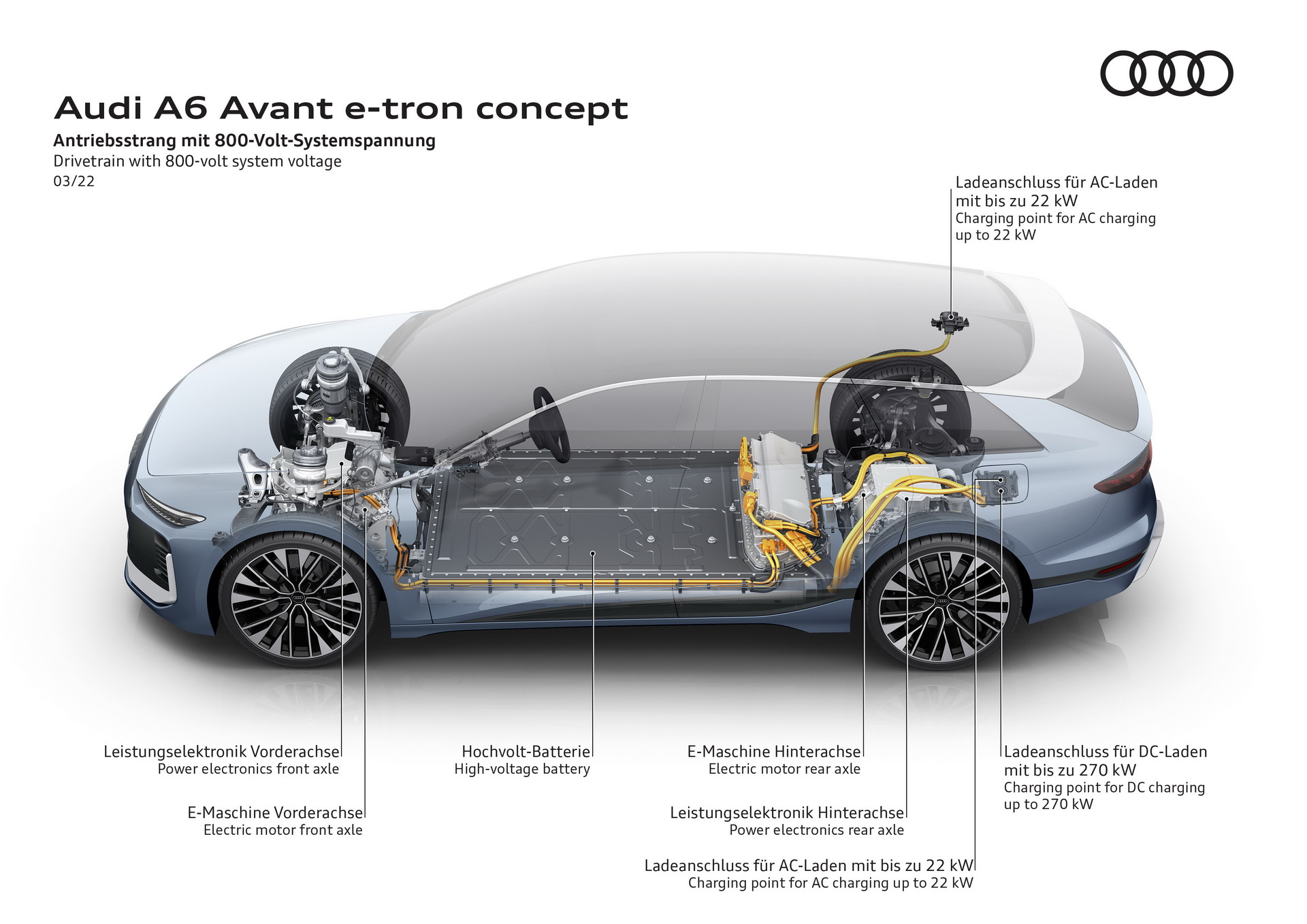 Download 2022 Audi A6 Avant e-tron Concept - Drivetrain with 800-volt system voltage HD Wallpaper 1920x1358 #71