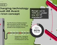 2022 Audi A6 Avant e-tron Concept - Technology Wallpaper 190x150