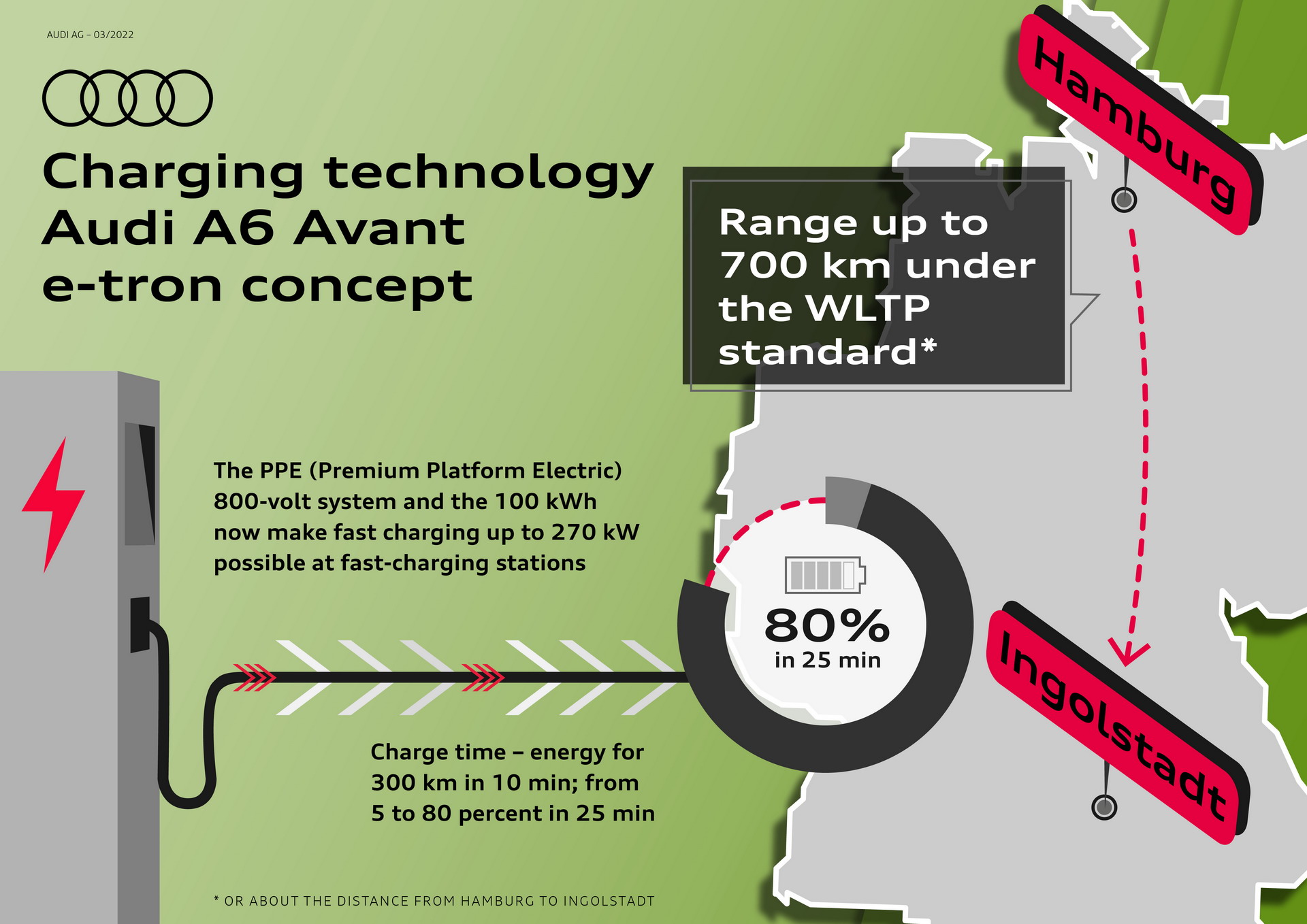 Download 2022 Audi A6 Avant e-tron Concept - Technology HD Wallpaper 1920x1358 #72