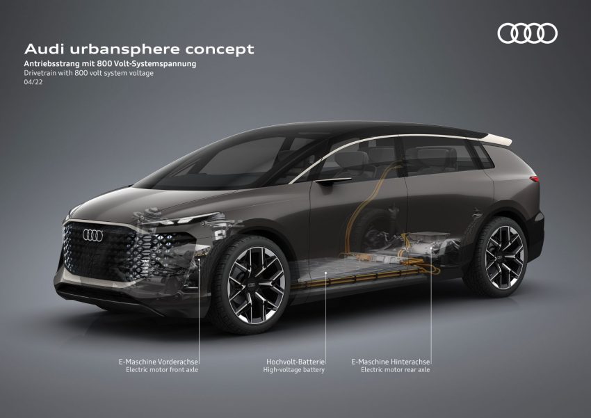 2022 Audi Urbansphere Concept - Drivetrain with 800 volt system voltage Wallpaper 850x601 #82