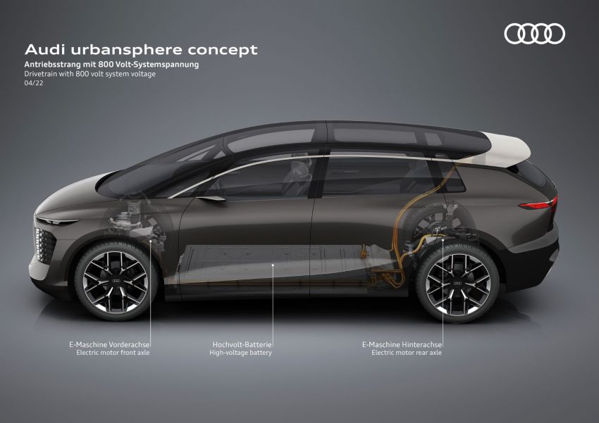 2022 Audi Urbansphere Concept - Drivetrain with 800 volt system voltage Wallpaper 850x601 #83