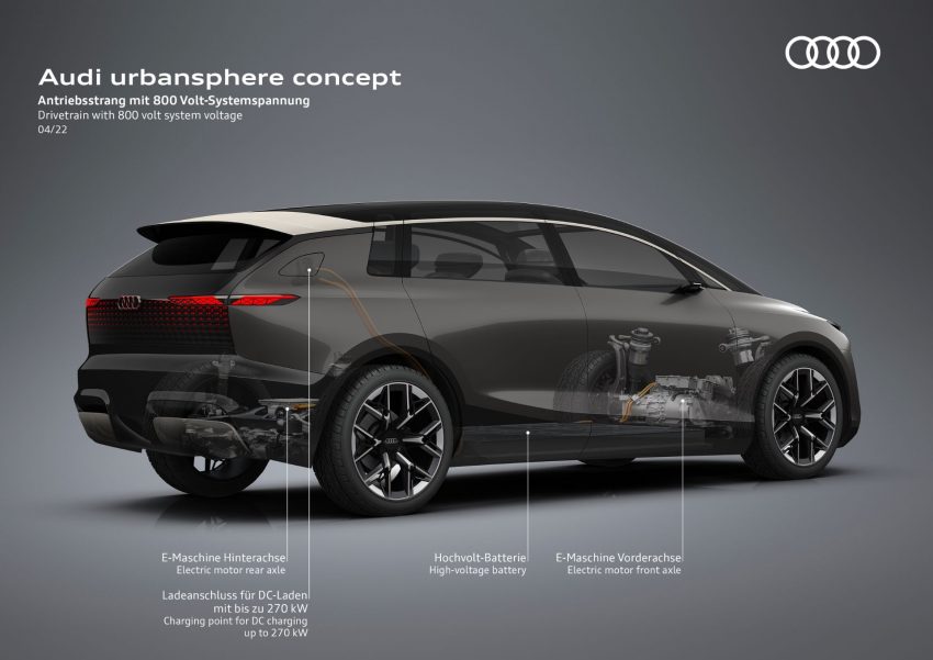 2022 Audi Urbansphere Concept - Drivetrain with 800 volt system voltage Wallpaper 850x601 #84
