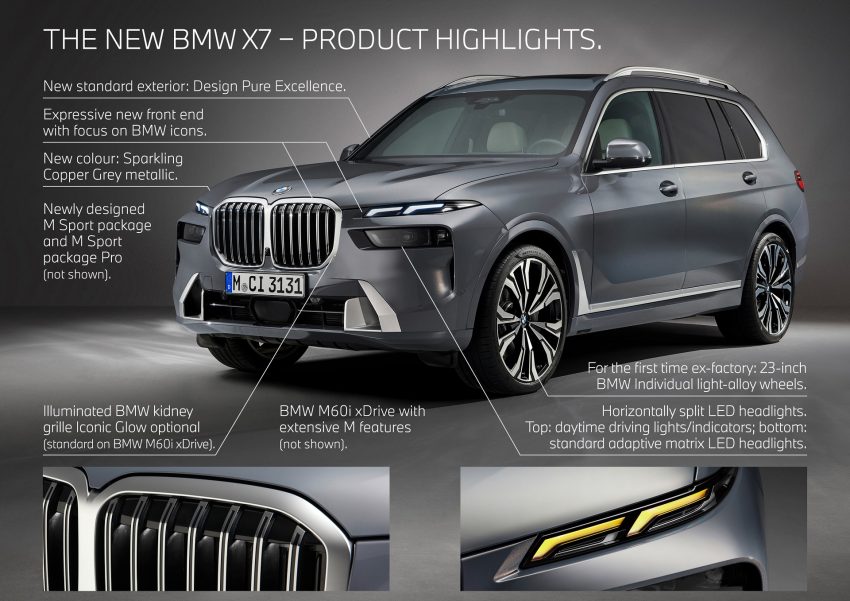 2023 BMW X7 xDrive40i - Infographics Wallpaper 850x601 #28