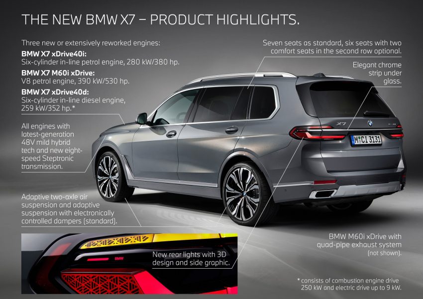 2023 BMW X7 xDrive40i - Infographics Wallpaper 850x601 #29