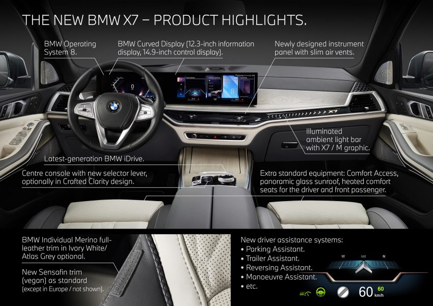 2023 BMW X7 xDrive40i - Infographics Wallpaper 850x601 #30