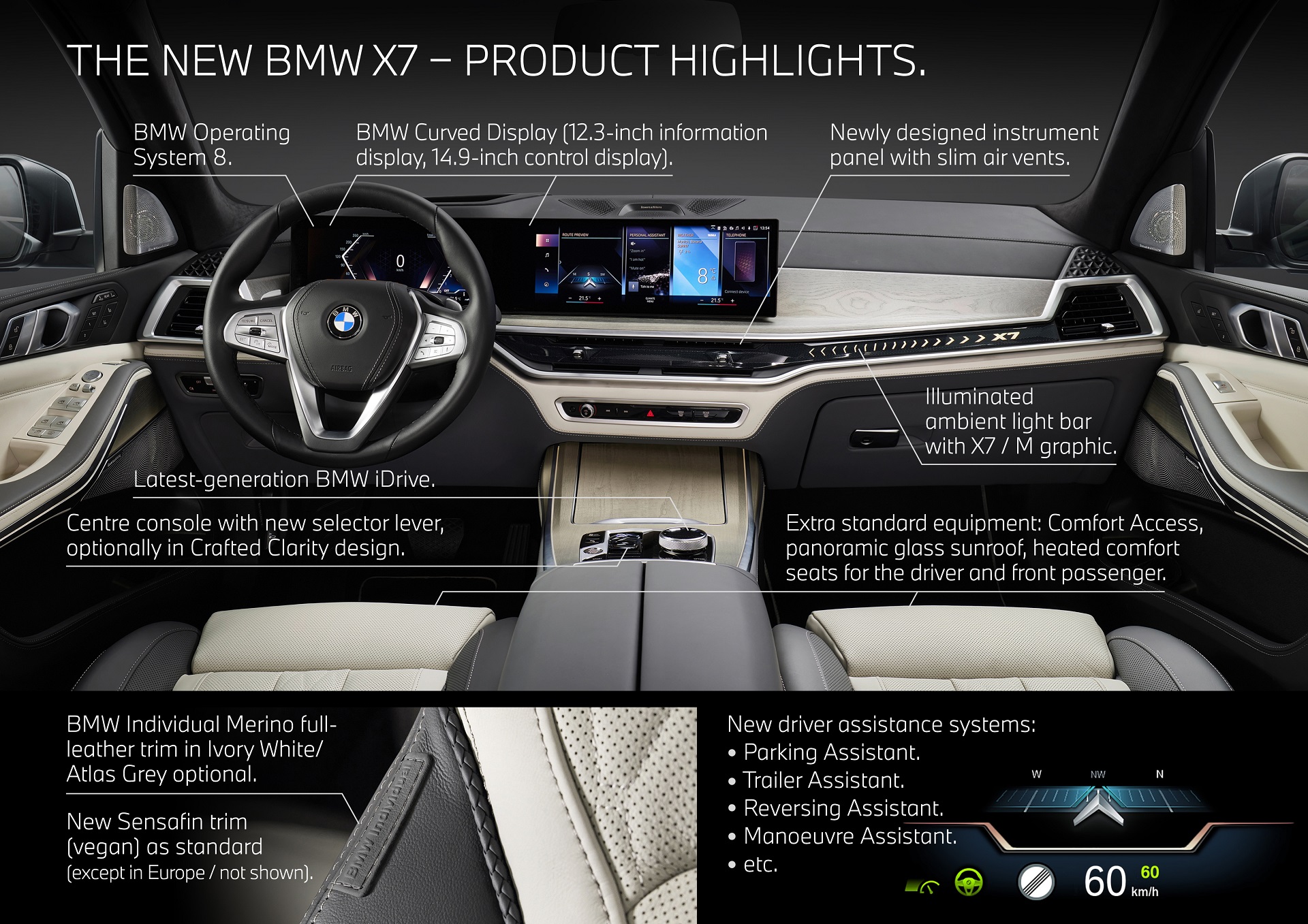 Download 2023 BMW X7 xDrive40i - Infographics HD Wallpaper 1920x1357 #30