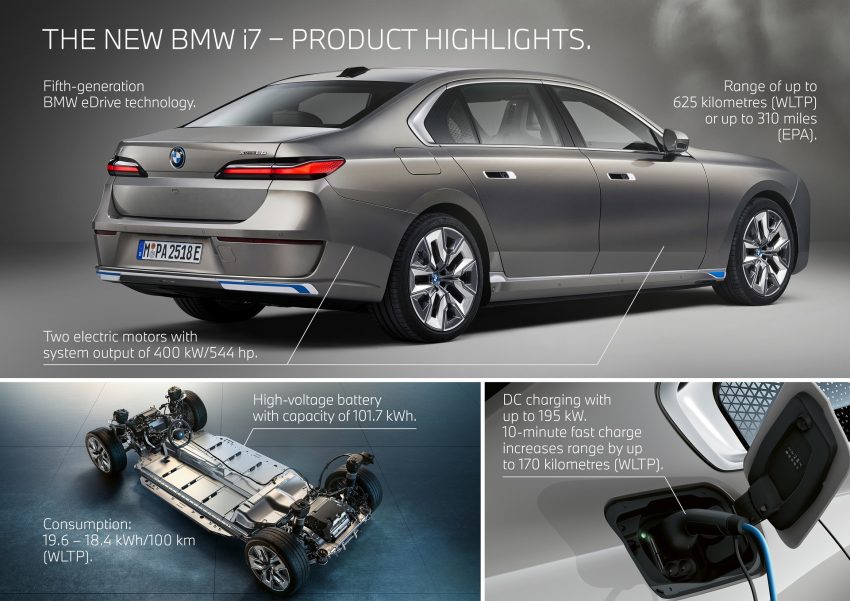 2023 BMW i7 xDrive60 - Infographics Wallpaper 850x601 #77