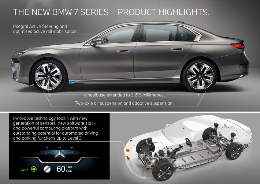 2023 BMW i7 xDrive60 - Infographics Wallpaper 850x601 #78