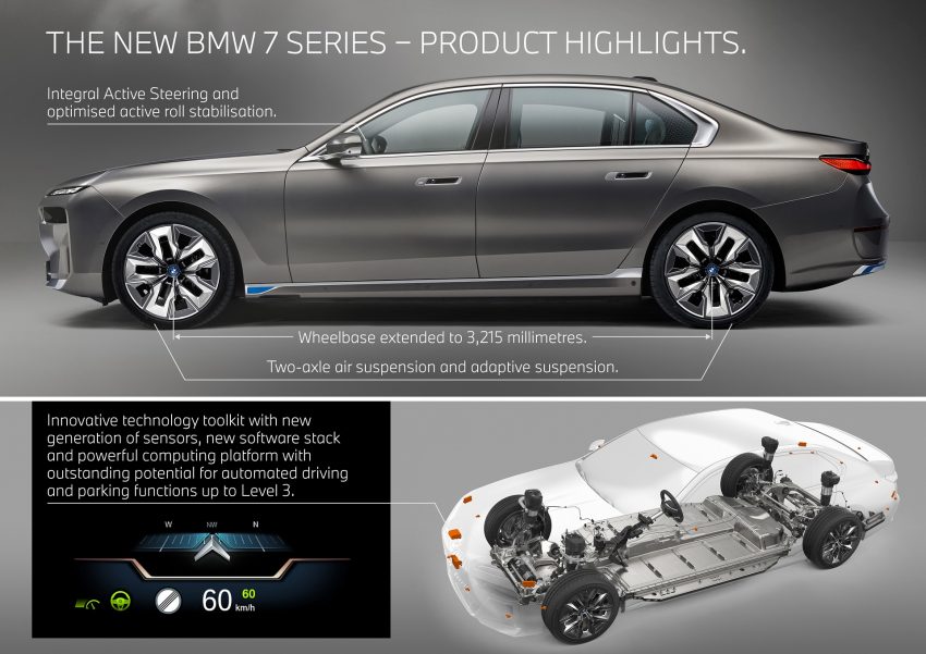 2023 BMW i7 xDrive60 - Infographics HD Wallpapers 850x601 #78 2023 BMW i7 xDrive60 - Infographics Wallpaper 850x601 #78