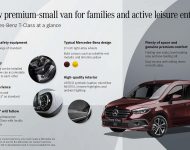 2023 Mercedes-Benz T180 - Infographics Wallpaper 190x150