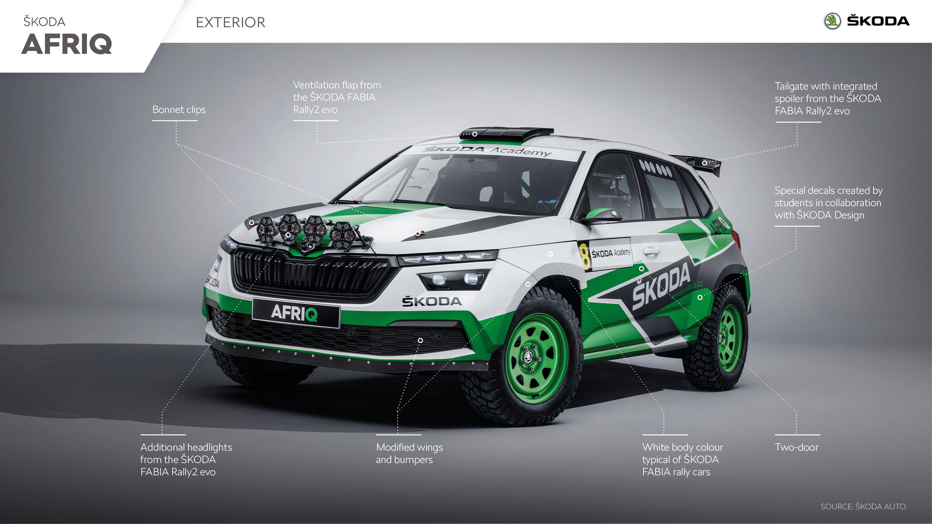 Download 2022 Skoda Afriq Concept - Infographics HD Wallpaper 1920x1080 #44