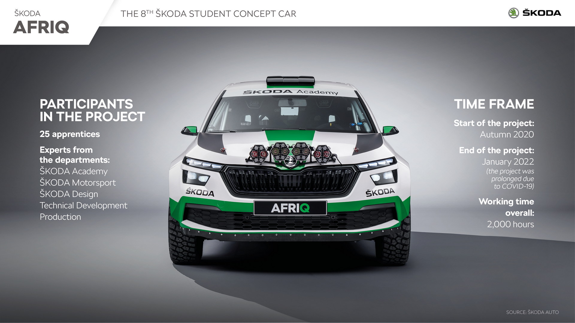 Download 2022 Skoda Afriq Concept - Infographics HD Wallpaper 1920x1080 #45