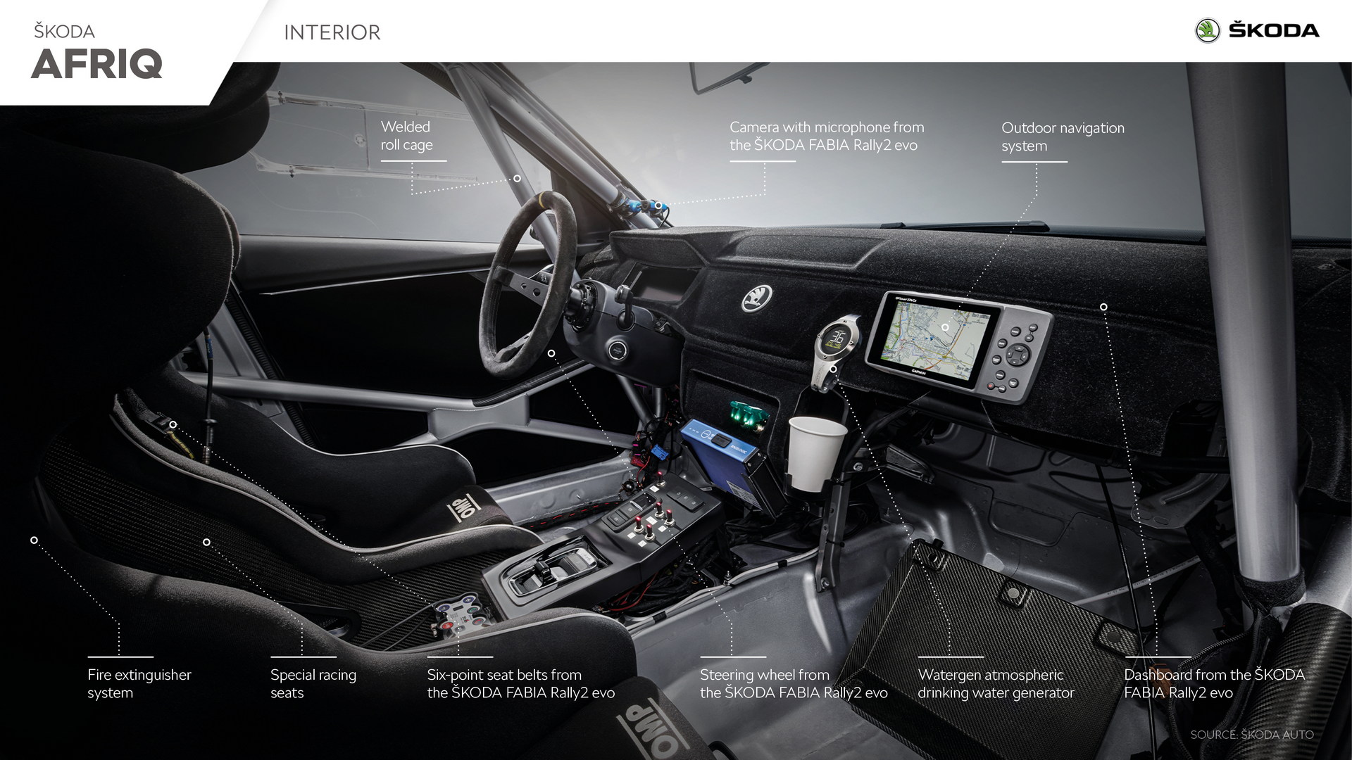 Download 2022 Skoda Afriq Concept - Infographics HD Wallpaper 1920x1080 #47