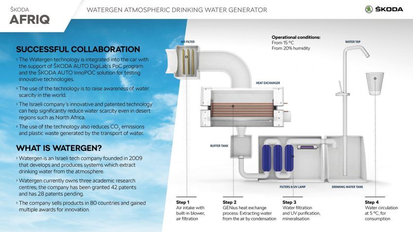 2022 Skoda Afriq Concept - Infographics HD Wallpapers 850x478 #49 2022 Skoda Afriq Concept - Infographics Wallpaper 850x478 #49