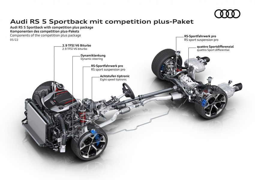 2023 Audi RS4 Avant Competition Plus - Components of the competition plus-Packet Wallpaper 850x601 #53