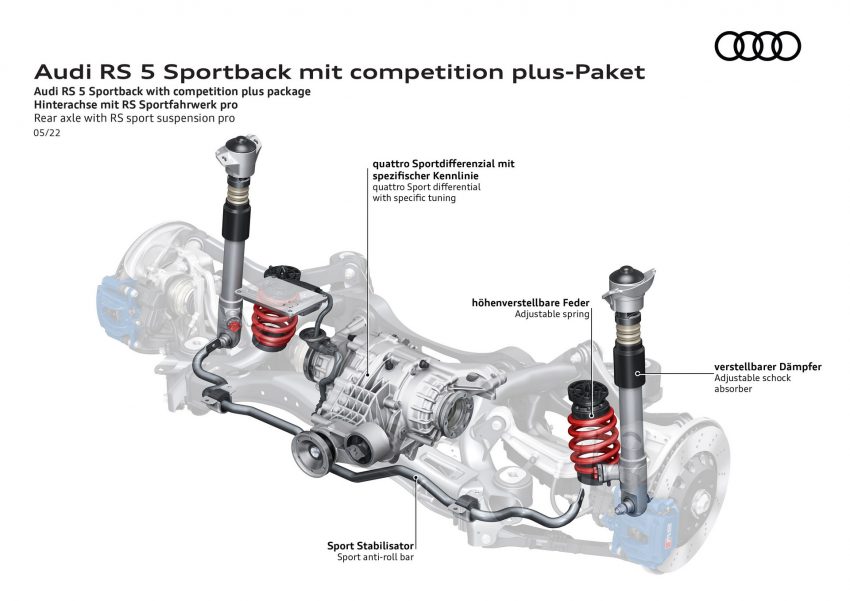 2023 Audi RS5 Coupé Competition Plus - Rear axle with RS sport suspension pro Wallpaper 850x601 #113