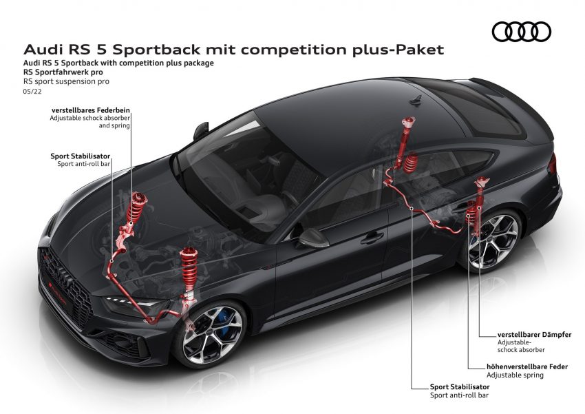 2023 Audi RS5 Sportback Competition Plus - RS sport suspension pro Wallpaper 850x601 #42
