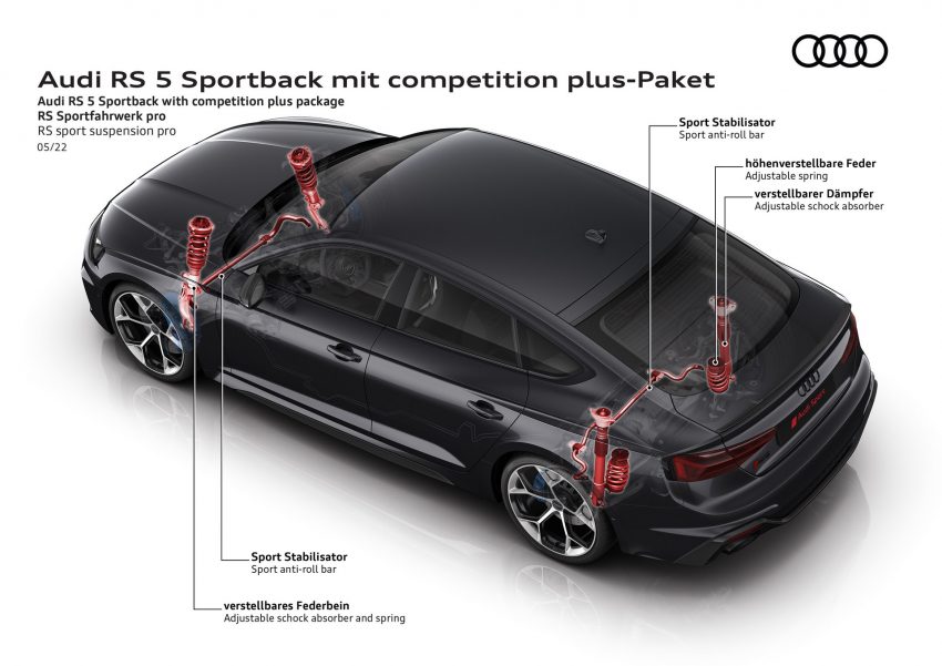2023 Audi RS5 Sportback Competition Plus - RS sport suspension pro Wallpaper 850x601 #43