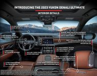 2023 GMC Yukon Denali Ultimate - Infographics Wallpaper 190x150